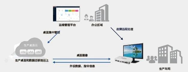 2022年联想超融合解决方案全景解析 从架构到信息安全咨询实践