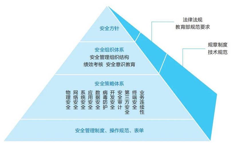 湖北省高等学校实验室:基于国际标准构建信息安全管理体系
