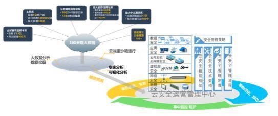 信息安全-解决方案
